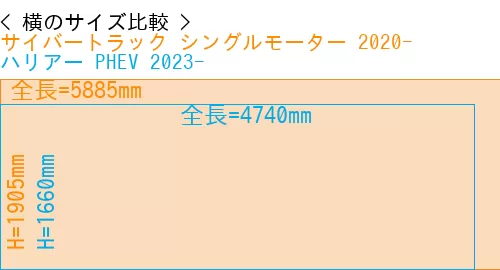 #サイバートラック シングルモーター 2020- + ハリアー PHEV 2023-